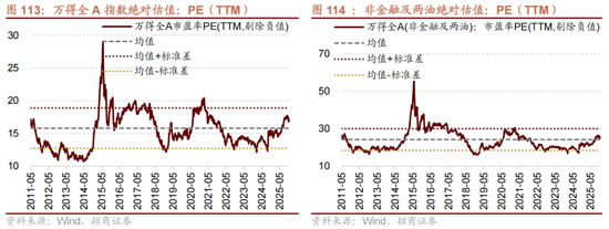 招商策略：跨年行情，蓝筹启动