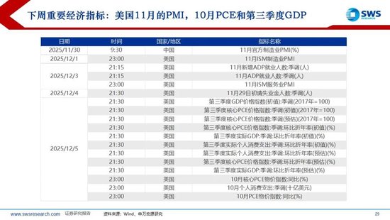 申万宏源策略：美国降息预期再升温，内外资均流入中国股市
