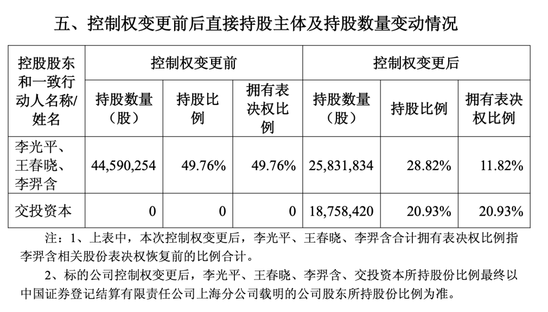 7.72亿！超卓航科“易主”湖北国资
