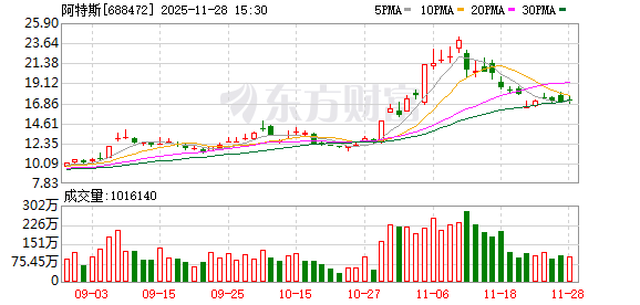 阿特斯拟与控股股东新设合资公司
