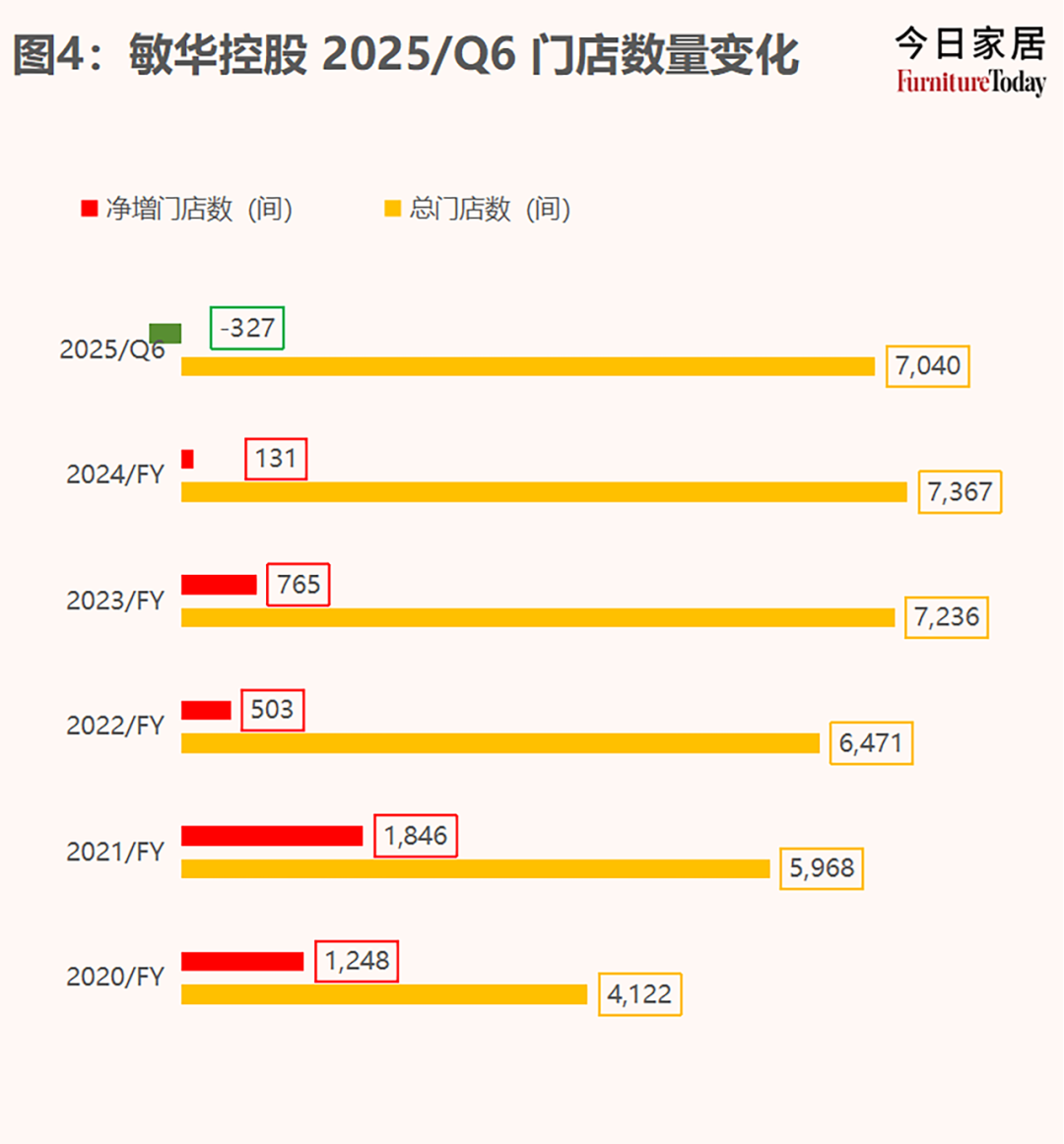 顾家家居与敏华控股的比较研究：战略分化下的生存博弈与未来想象