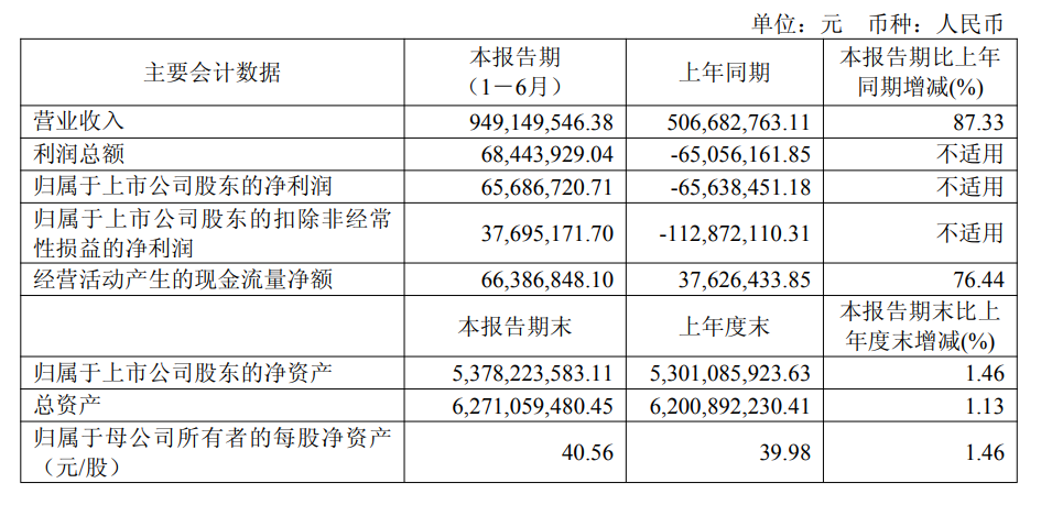 折戟IPO、重组告吹，奥拉股份“三寻”资本归宿
