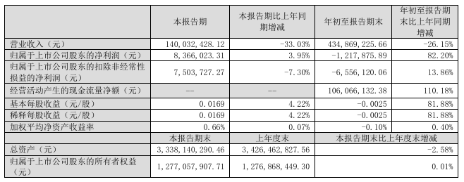 停牌!300165,筹划控制权变更