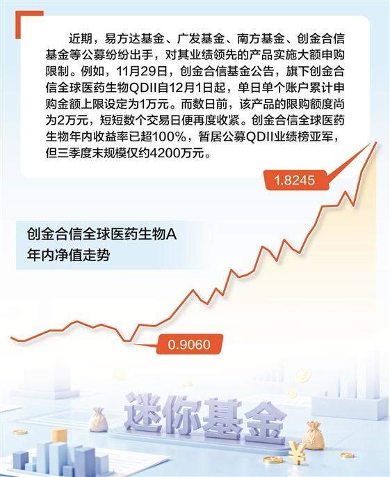 基金进入业绩冲刺阶段    绩优“迷你基”纷纷限购