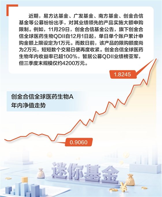 基金进入业绩冲刺阶段 绩优“迷你基”纷纷限购