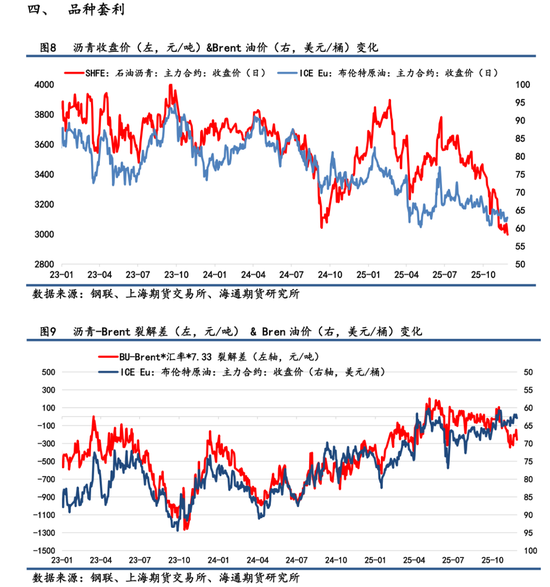 【沥青日报】BU日内跌破3000关口，加拿大增设对亚沥青出口供应