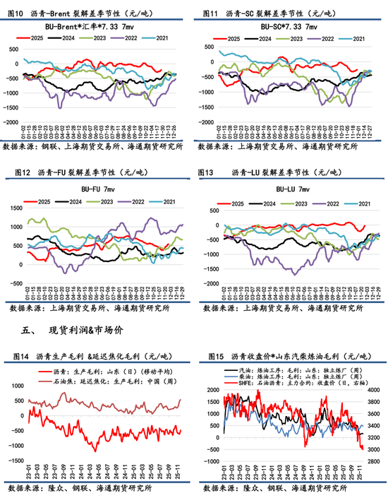 【沥青日报】BU日内跌破3000关口，加拿大增设对亚沥青出口供应