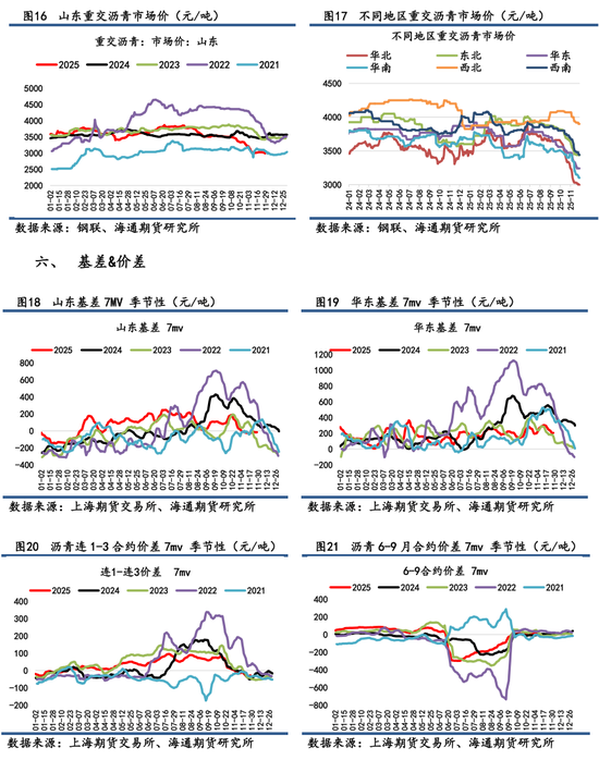 【沥青日报】BU日内跌破3000关口，加拿大增设对亚沥青出口供应