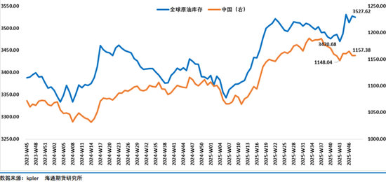 油市等待俄乌和谈结果,地缘层面风波不断持续给油市注入不确定性