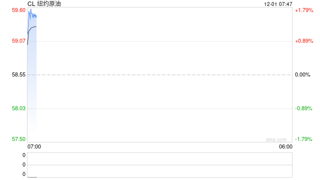 突发:欧佩克+暂停增产!铜价创历史新高,仍有做多机会?