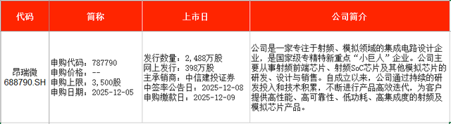 IPO周报|本周2只新股申购,又一国产GPU龙头来了