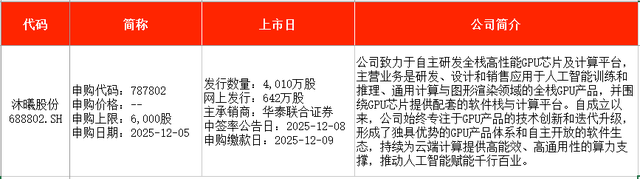 IPO周报|本周2只新股申购,又一国产GPU龙头来了