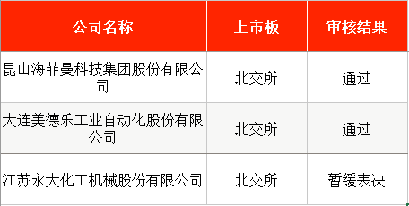 IPO周报|本周2只新股申购,又一国产GPU龙头来了