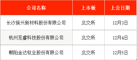IPO周报|本周2只新股申购,又一国产GPU龙头来了