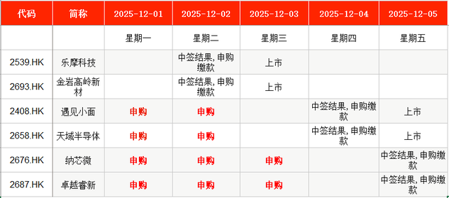 IPO周报|本周2只新股申购,又一国产GPU龙头来了