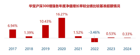 这家绩优沪深300增强基金管理人,重磅推出“场内版”同名产品!