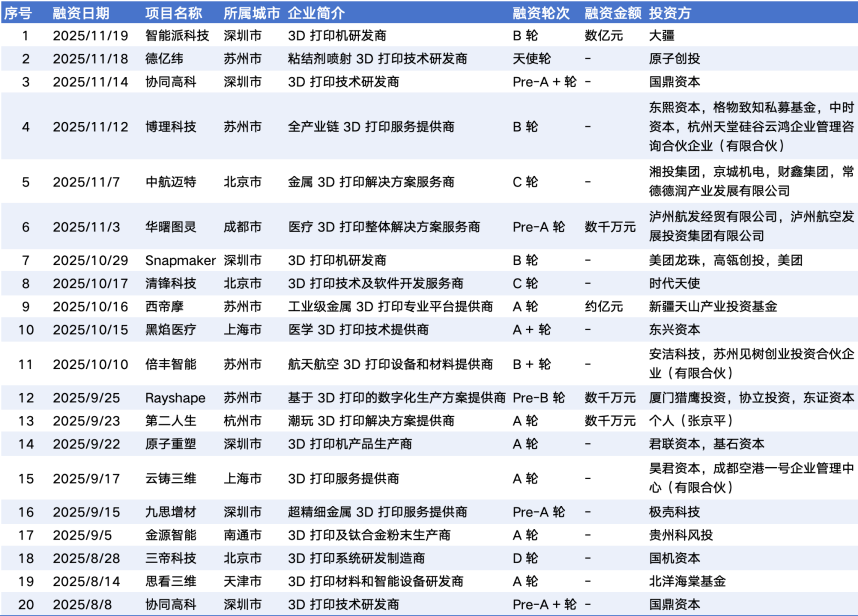 3D打印迎来“iPhone时刻”