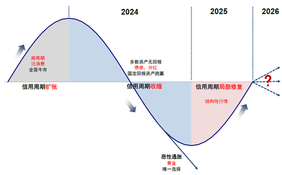 中金:下一阶段的行业选择思路