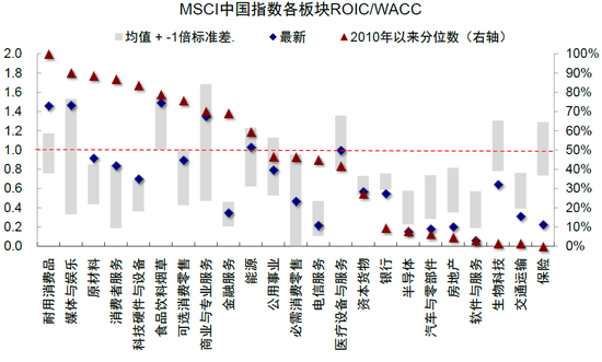 中金:下一阶段的行业选择思路