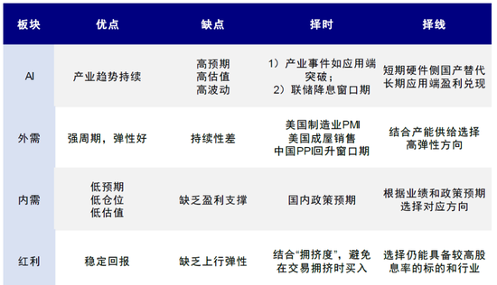 中金:下一阶段的行业选择思路
