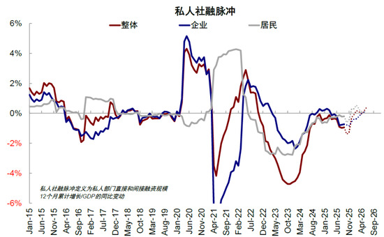 中金:下一阶段的行业选择思路