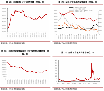 华泰期货:为什么是白银?白银出现“挤仓行情”的底层逻辑