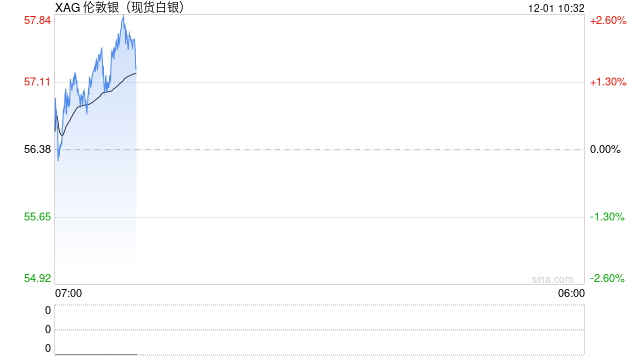 中邮·有色周观点：白银突破上行，看好贵金属表现