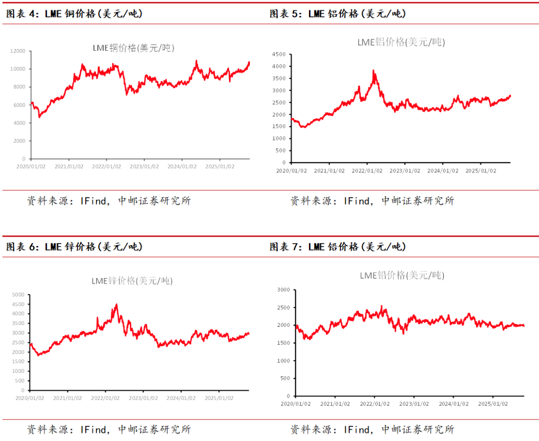 中邮·有色周观点：白银突破上行，看好贵金属表现
