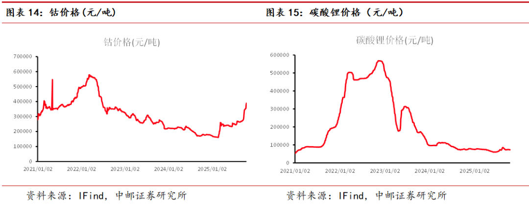 中邮·有色周观点：白银突破上行，看好贵金属表现