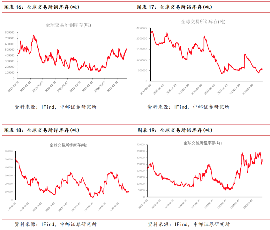 中邮·有色周观点：白银突破上行，看好贵金属表现