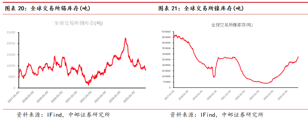 中邮·有色周观点：白银突破上行，看好贵金属表现