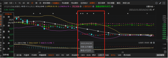 立方数科被行政处罚，索赔条件清晰！