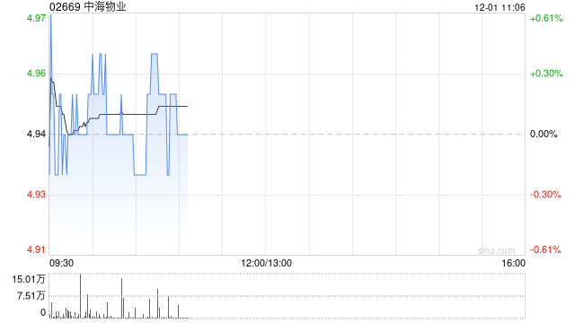 中泰证券：维持中海物业“买入”评级 业绩稳步增长 外拓能力优秀