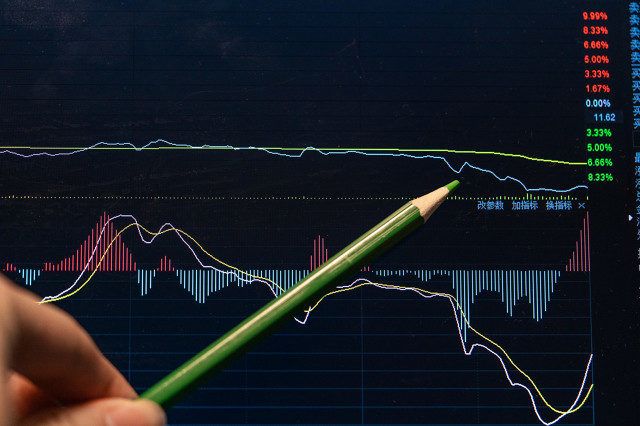 期货交易中如何进行止损止盈？