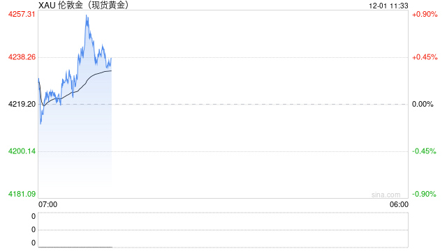 1201黄金点评：贵金属进入高波动阶段，本周关注PCE数据及美俄会谈