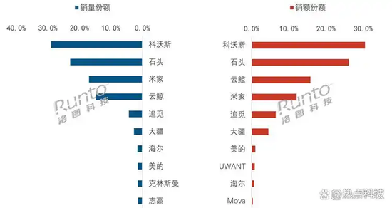 大疆与前员工们的无限战争