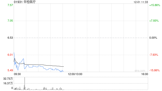 港股加密货币概念股走低 中国央行首次重磅定调稳定币