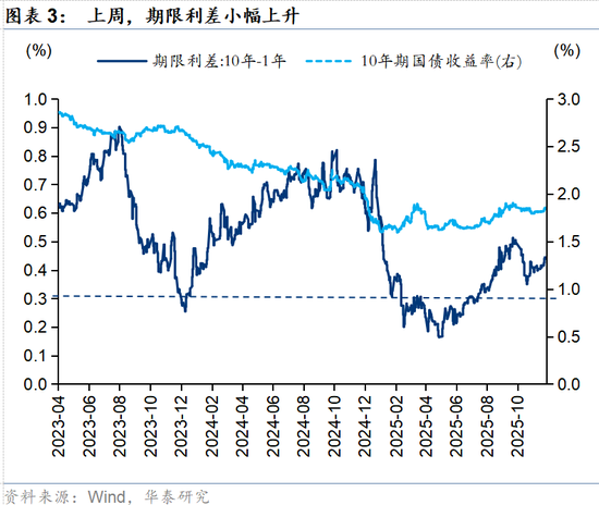 华泰策略：春季躁动或提前启动
