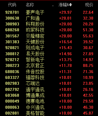 消费电子 涨停潮!