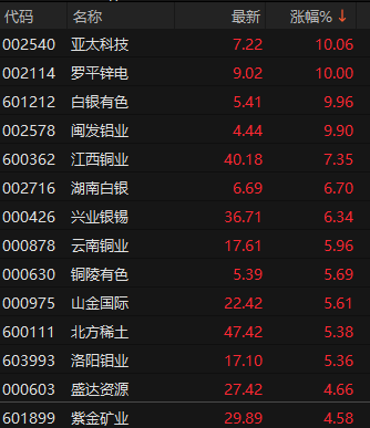 消费电子 涨停潮!