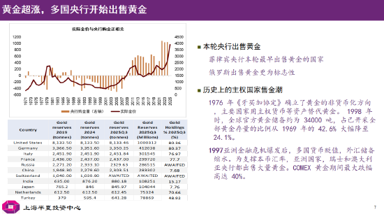 李蓓:当前股市总体估值依然不高,居民储蓄通过分红险间接搬家进入股市(附演讲PPT)