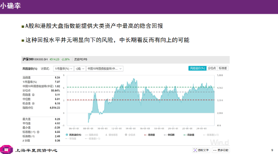 李蓓:当前股市总体估值依然不高,居民储蓄通过分红险间接搬家进入股市(附演讲PPT)