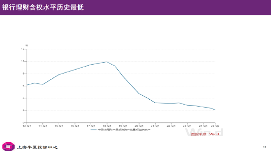 李蓓:当前股市总体估值依然不高,居民储蓄通过分红险间接搬家进入股市(附演讲PPT)