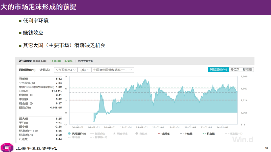 李蓓:当前股市总体估值依然不高,居民储蓄通过分红险间接搬家进入股市(附演讲PPT)