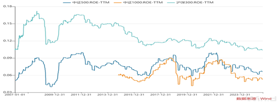 李蓓:当前股市总体估值依然不高,居民储蓄通过分红险间接搬家进入股市(附演讲PPT)