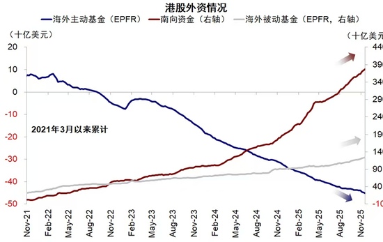 李蓓:当前股市总体估值依然不高,居民储蓄通过分红险间接搬家进入股市(附演讲PPT)
