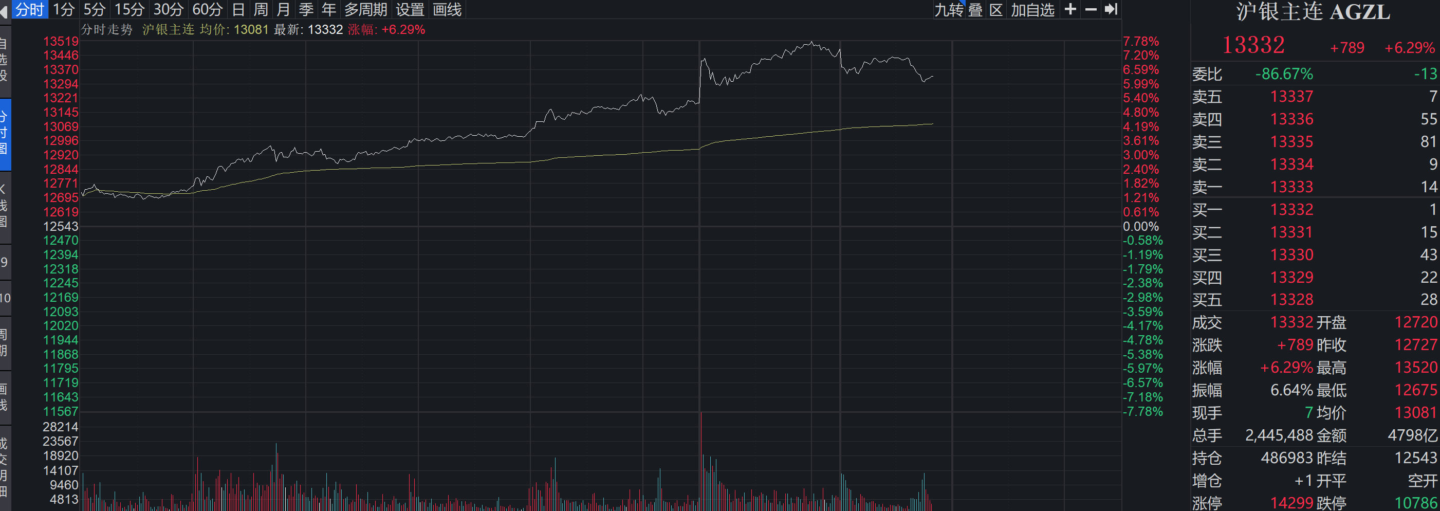 刚刚！白银大涨创新高 年内价格几乎翻倍