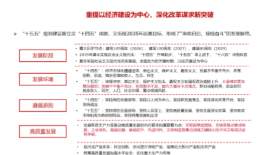 李迅雷谈十五五的三大亮点与投资机会:科技自力自强、大力提振消费、国产替代(附演讲PPT)