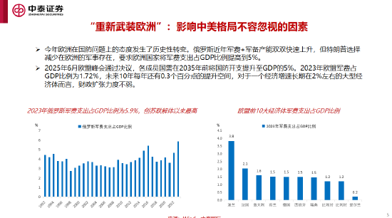 李迅雷谈十五五的三大亮点与投资机会:科技自力自强、大力提振消费、国产替代(附演讲PPT)