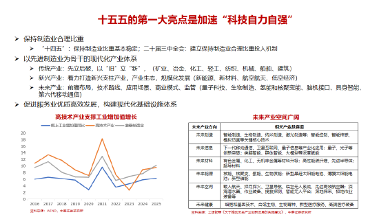 李迅雷谈十五五的三大亮点与投资机会:科技自力自强、大力提振消费、国产替代(附演讲PPT)